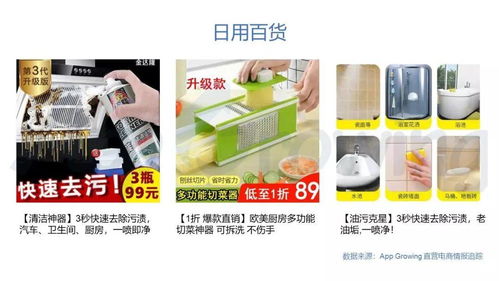 直营电商1月第一期热销商品推荐 日用百货篇